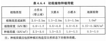 彩木園林教你如何屋頂花園/露臺(tái)花園